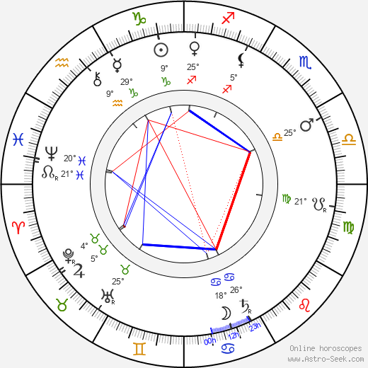 Alois Charvát birth chart, biography, wikipedia 2023, 2024