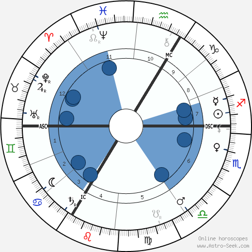 Joseph Conrad wikipedia, biography, birth chart, instagram Joseph Conrad wikipedia, horoscope, astrology, instagram