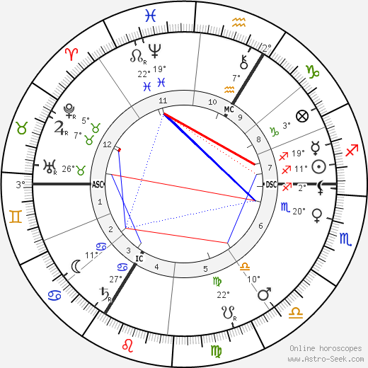 Joseph Conrad birth chart, biography, wikipedia 2024, 2025
