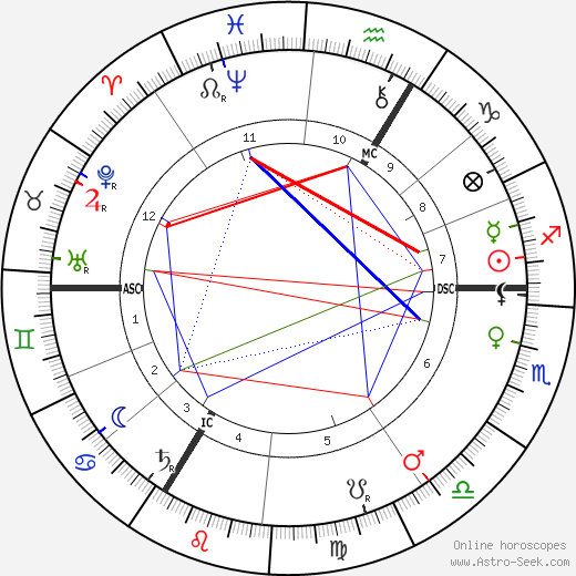 Joseph Conrad birth chart, Joseph Conrad astro natal horoscope, astrology