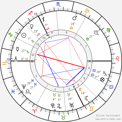 Morley Roberts birth chart, biography, wikipedia 2023, 2024