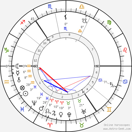 Heinrich Hertz birth chart, biography, wikipedia 2023, 2024