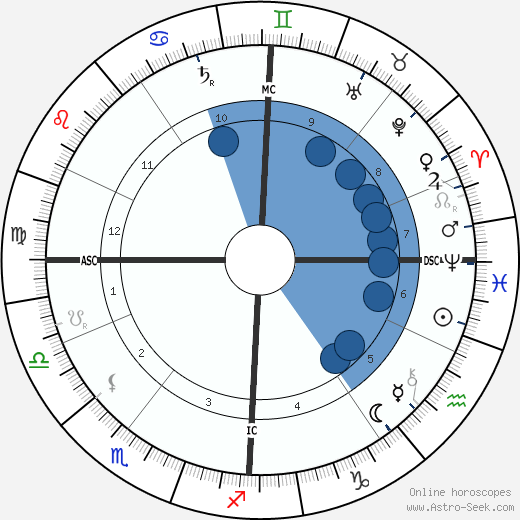 Jules H. de Trooz wikipedia, horoscope, astrology, instagram