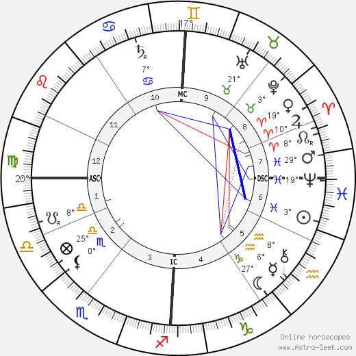 Jules H. de Trooz birth chart, biography, wikipedia 2023, 2024