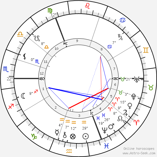 Max Klinger birth chart, biography, wikipedia 2024, 2025