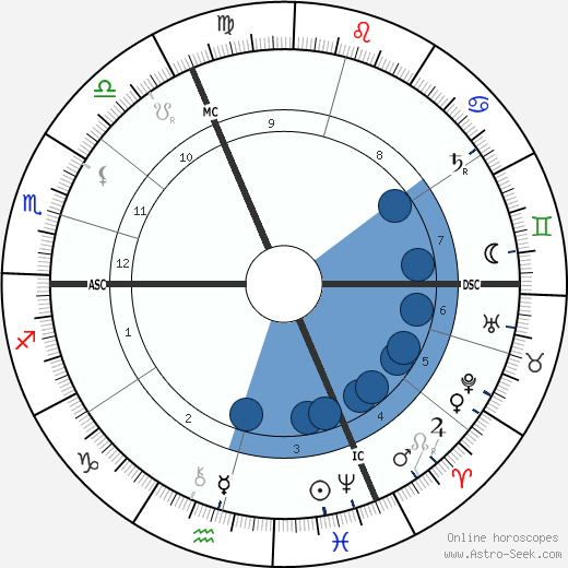 Alfred Bruneau wikipedia, horoscope, astrology, instagram