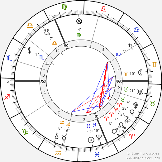 Alfred Bruneau birth chart, biography, wikipedia 2023, 2024