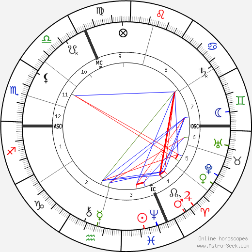 Alfred Bruneau birth chart, Alfred Bruneau astro natal horoscope, astrology