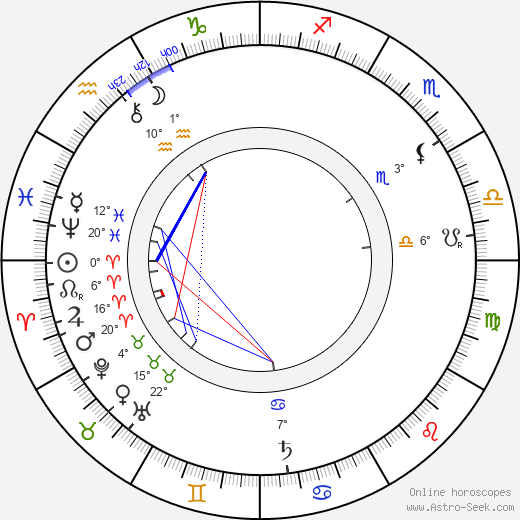 Alois Wiesner birth chart, biography, wikipedia 2023, 2024