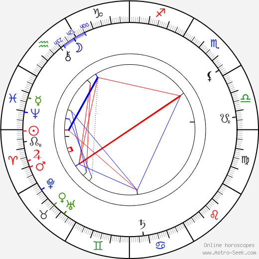 Alois Wiesner birth chart, Alois Wiesner astro natal horoscope, astrology