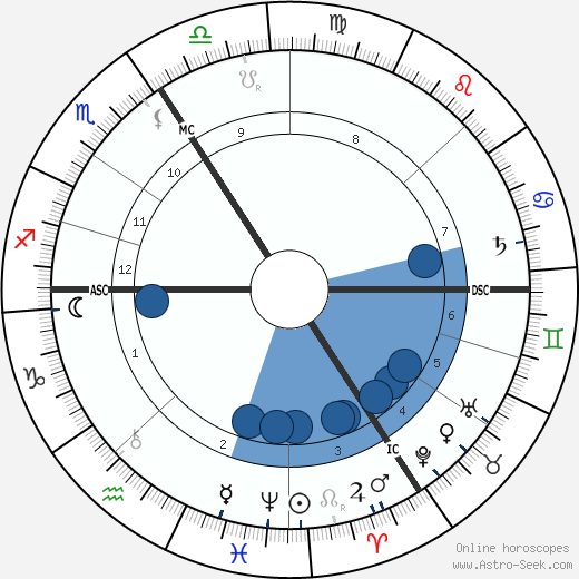 Auguste Dorchain wikipedia, horoscope, astrology, instagram