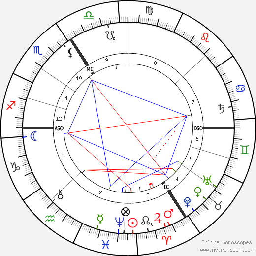 Auguste Dorchain birth chart, Auguste Dorchain astro natal horoscope, astrology