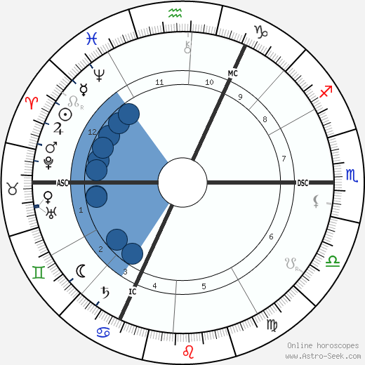 Frederick Leigh Gardner wikipedia, horoscope, astrology, instagram