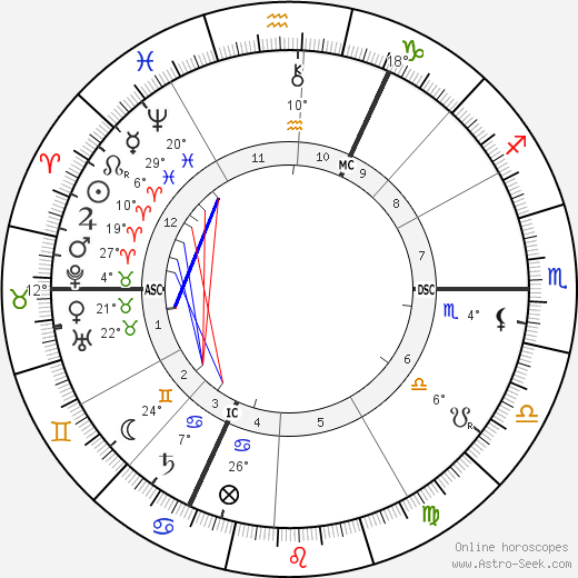 Frederick Leigh Gardner birth chart, biography, wikipedia 2024, 2025
