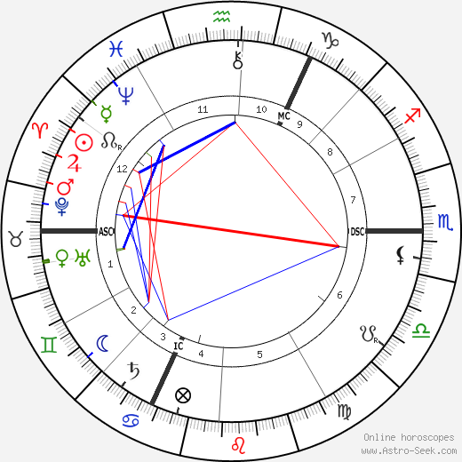 Frederick Leigh Gardner birth chart, Frederick Leigh Gardner astro natal horoscope, astrology