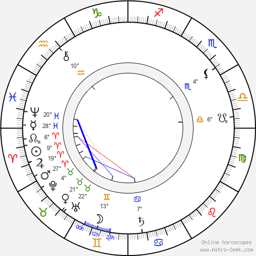 Gabriela Zapolska birth chart, biography, wikipedia 2024, 2025