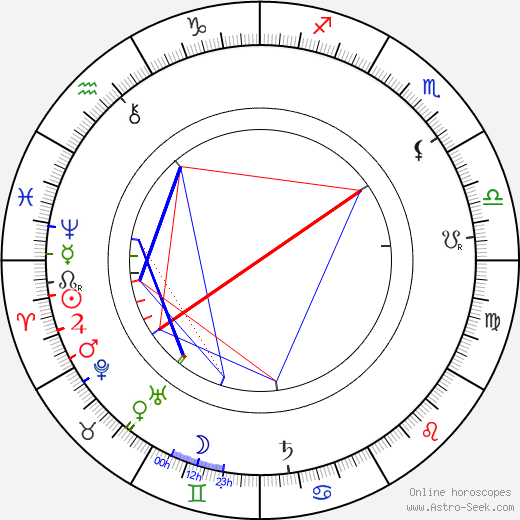 Gabriela Zapolska birth chart, Gabriela Zapolska astro natal horoscope, astrology