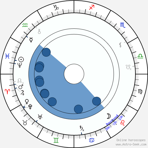 Julius Wagner-Jauregg wikipedia, horoscope, astrology, instagram