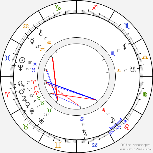 Julius Wagner-Jauregg birth chart, biography, wikipedia 2023, 2024