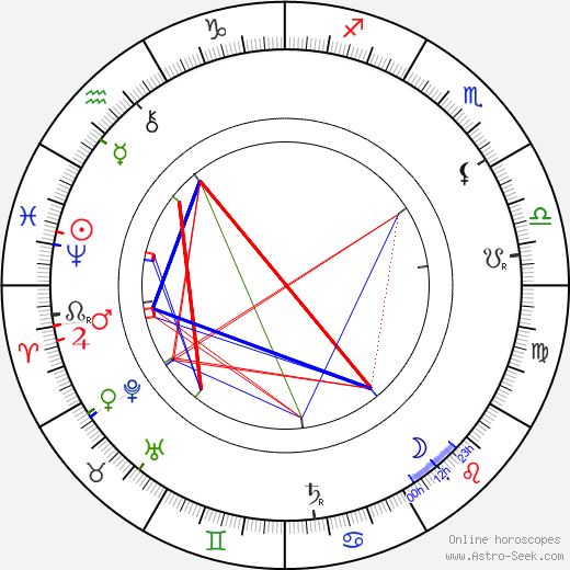 Julius Wagner-Jauregg birth chart, Julius Wagner-Jauregg astro natal horoscope, astrology