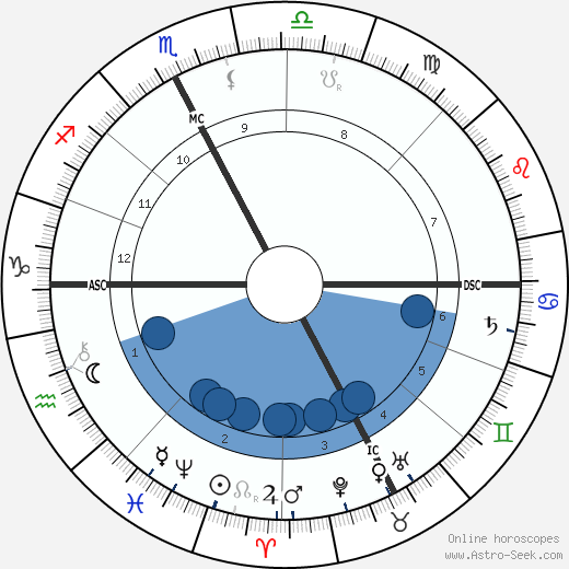Paul Doumer wikipedia, biography, birth chart, instagram Paul Doumer wikipedia, horoscope, astrology, instagram