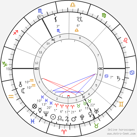 Paul Doumer birth chart, biography, wikipedia 2024, 2025