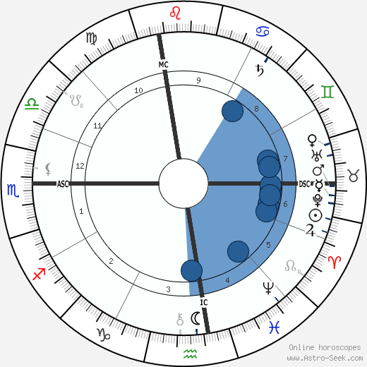 Clarence Darrow wikipedia, horoscope, astrology, instagram