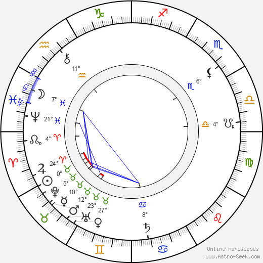 Herman Bang birth chart, biography, wikipedia 2023, 2024