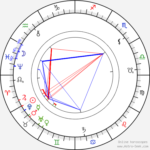Herman Bang birth chart, Herman Bang astro natal horoscope, astrology