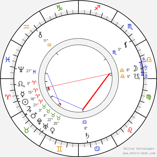 James May birth chart, biography, wikipedia 2024, 2025