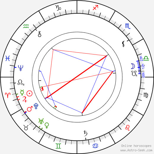 James May birth chart, James May astro natal horoscope, astrology