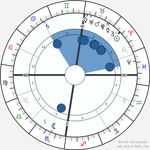 John Davidson wikipedia, biography, birth chart, instagram John Davidson wikipedia, horoscope, astrology, instagram