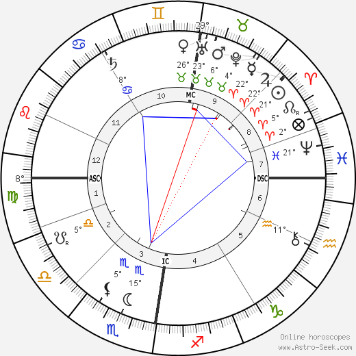 John Davidson birth chart, biography, wikipedia 2023, 2024