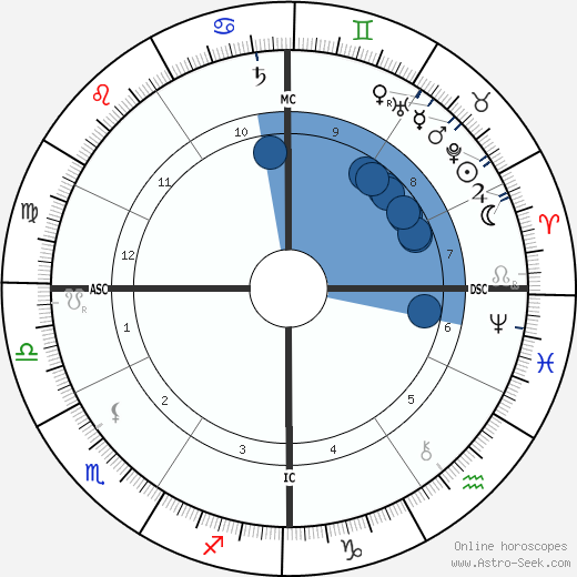 Ruggiero Leoncavallo wikipedia, horoscope, astrology, instagram