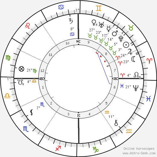 Ruggiero Leoncavallo birth chart, biography, wikipedia 2023, 2024