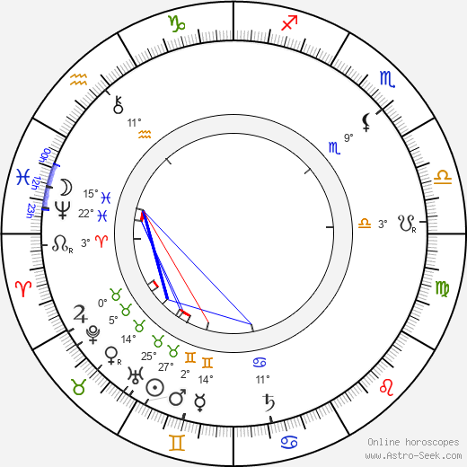 Adolf Lindfors birth chart, biography, wikipedia 2024, 2025