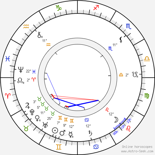 Charles Voysey birth chart, biography, wikipedia 2023, 2024