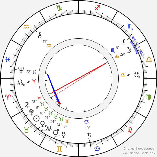 Jan Herben birth chart, biography, wikipedia 2023, 2024