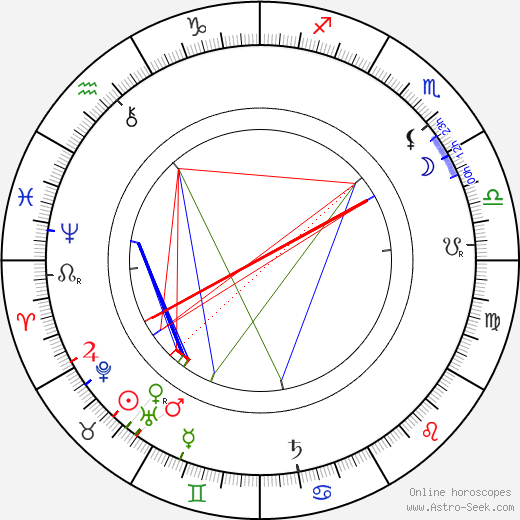 Jan Herben birth chart, Jan Herben astro natal horoscope, astrology