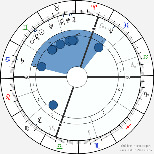 Pope Pius XI wikipedia, biography, birth chart, instagram Pope Pius XI wikipedia, horoscope, astrology, instagram