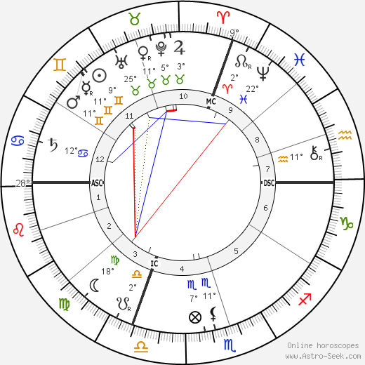 Pope Pius XI birth chart, biography, wikipedia 2024, 2025