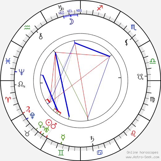 Ronald Ross birth chart, Ronald Ross astro natal horoscope, astrology