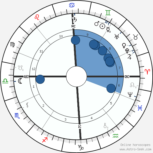 Edward Elgar wikipedia, horoscope, astrology, instagram