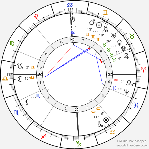 Edward Elgar birth chart, biography, wikipedia 2024, 2025