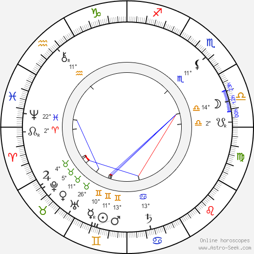 Karl Adolph Gjellerup birth chart, biography, wikipedia 2024, 2025