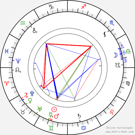 Karl Adolph Gjellerup birth chart, Karl Adolph Gjellerup astro natal horoscope, astrology