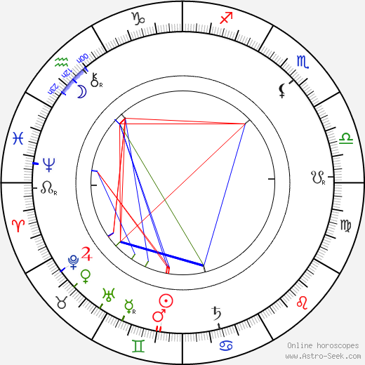 Kate Lester birth chart, Kate Lester astro natal horoscope, astrology