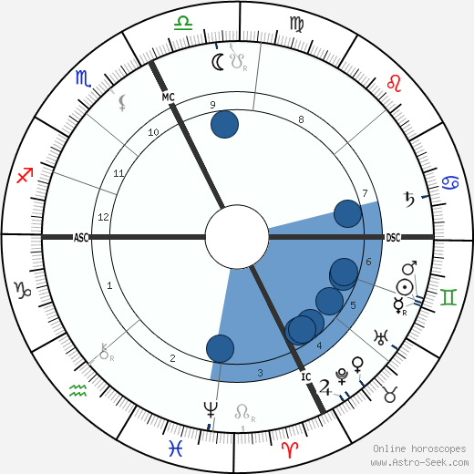 Le Petomane horoscope, astrology, sign, zodiac, date of birth, instagram