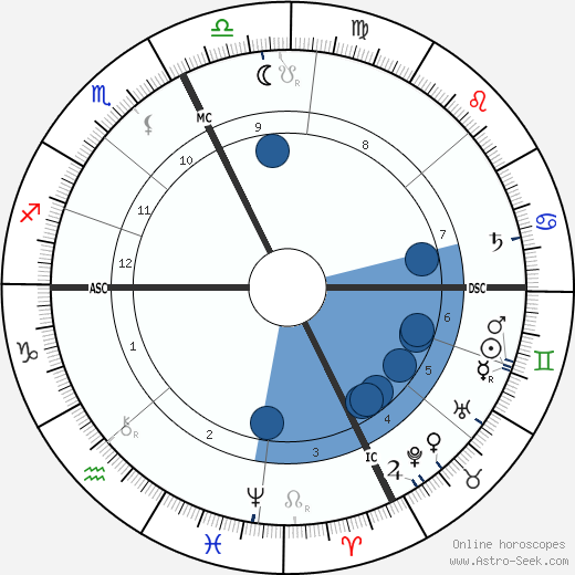 Le Petomane wikipedia, biography, birth chart, instagram Le Petomane wikipedia, horoscope, astrology, instagram