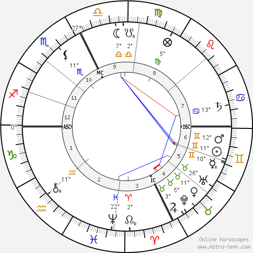 Le Petomane birth chart, biography, wikipedia 2023, 2024